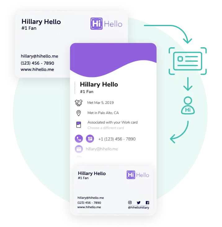 Business Card Scanner, Human Verification and Address Book Contacts